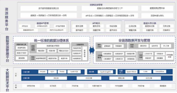 新晨训管大数据平台(图2)